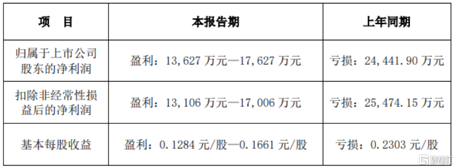 最高预增3721.94%！又一家稀土公司业绩飙了