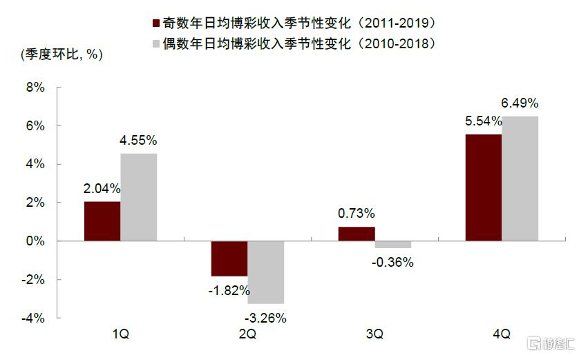 中金：中国澳门新增长前景