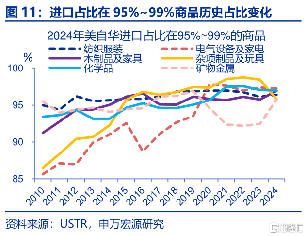 出口视角：“战略资源”新线索