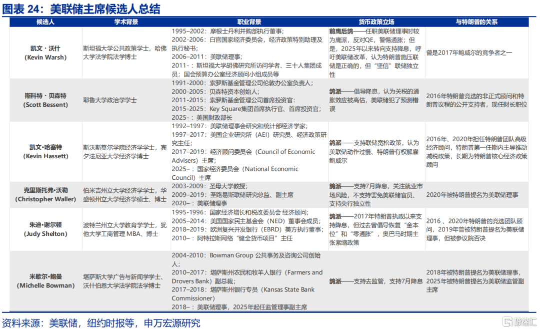 “解雇”鲍威尔？