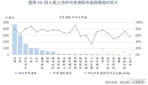 兴业研究：中资企业在港上市全景概览