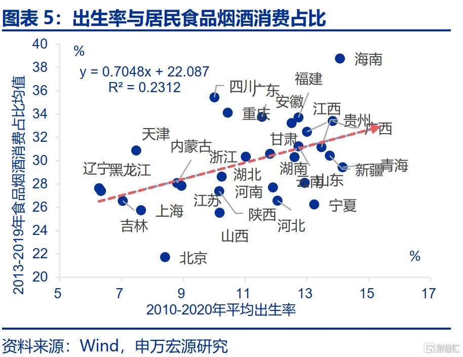 育儿补贴落地，影响几何？