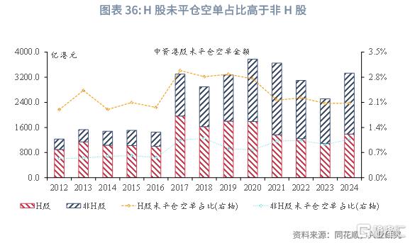 兴业研究：中资企业在港上市全景概览
