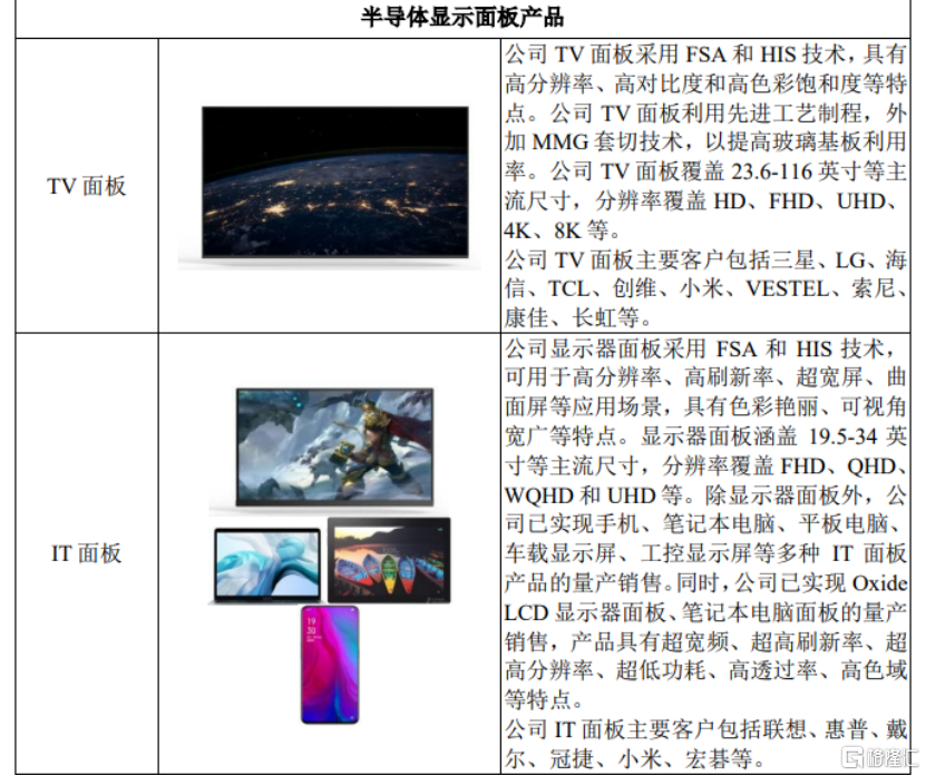 惠科股份冲击深主板，聚焦半导体显示领域，面临一定偿债压力