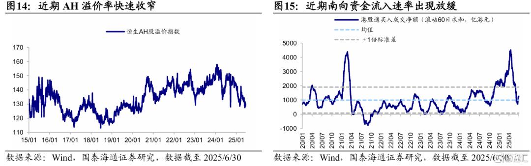 解密南下：谁在买、还有多少空间？