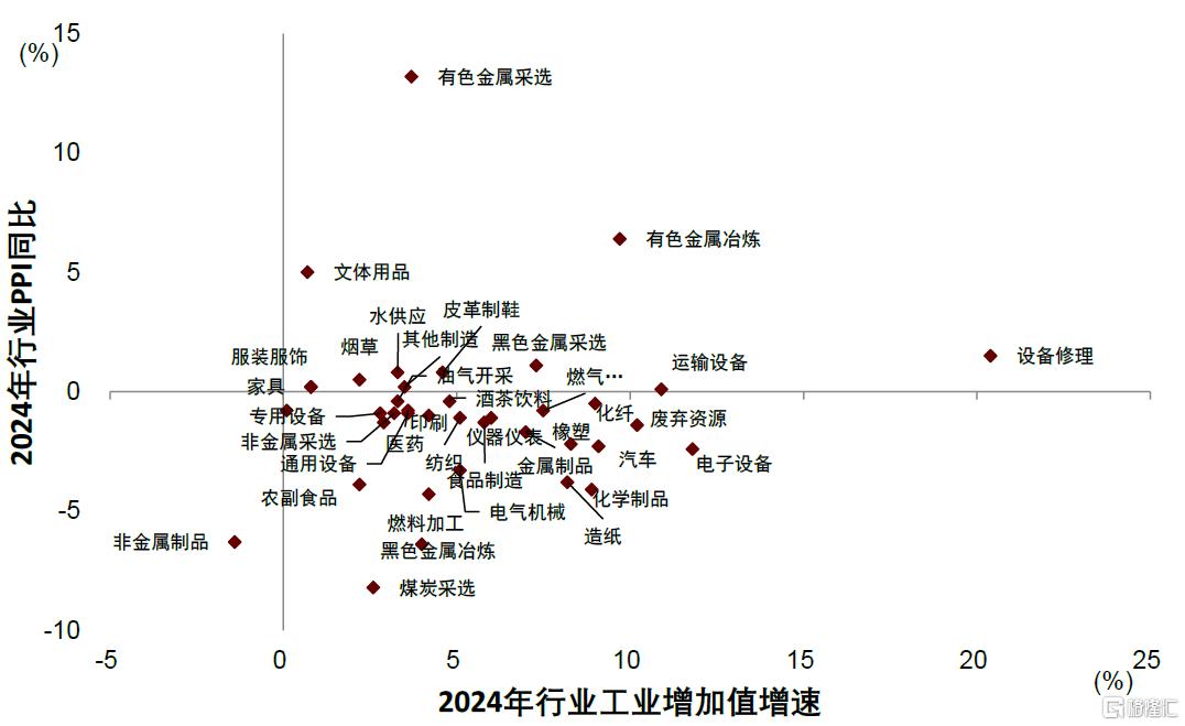 中金：“反内卷”的宏观含义