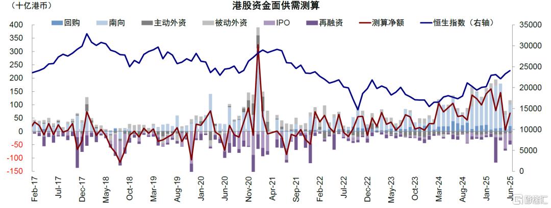谁在主导港股行情？