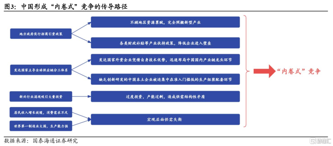 国泰海通：“反内卷”的国际经验