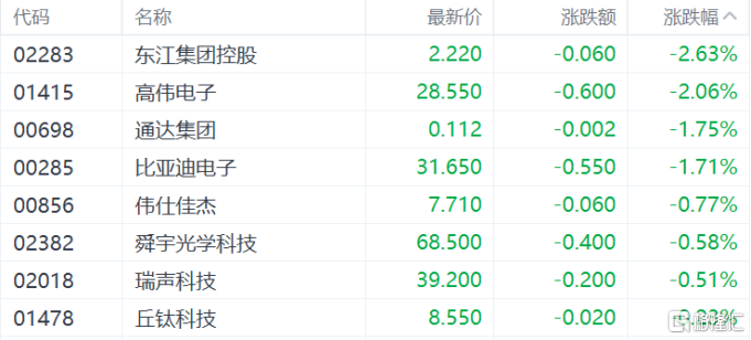 港股收评：恒科指涨0.25%，饮料股、濠赌股走强，茶百道涨超11%