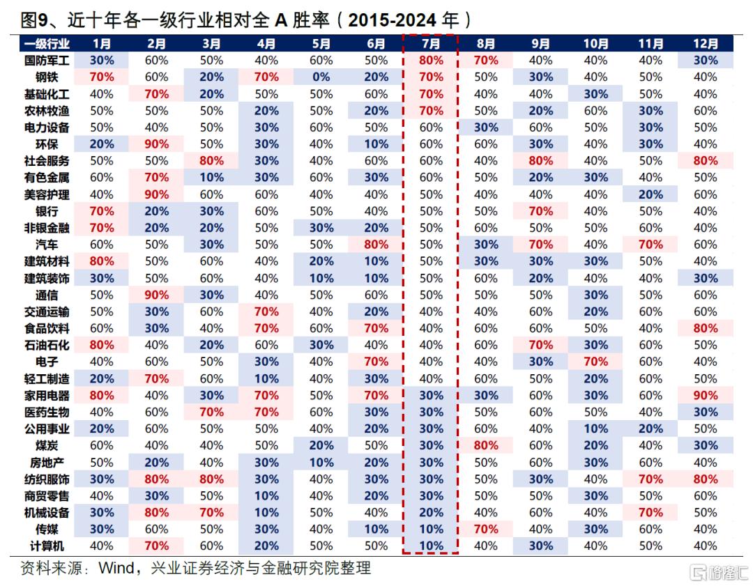 兴证策略：券商引领指数新高后的市场特征