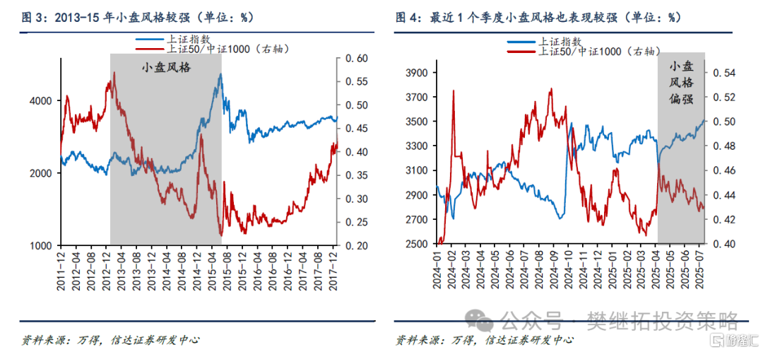信达策略：7月季报期风格可能出现高低切
