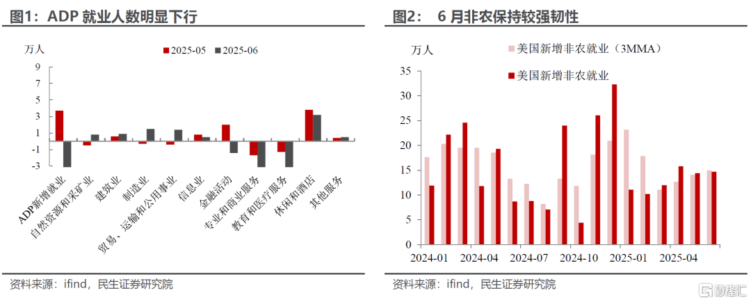 非农为啥“吓不到”市场？