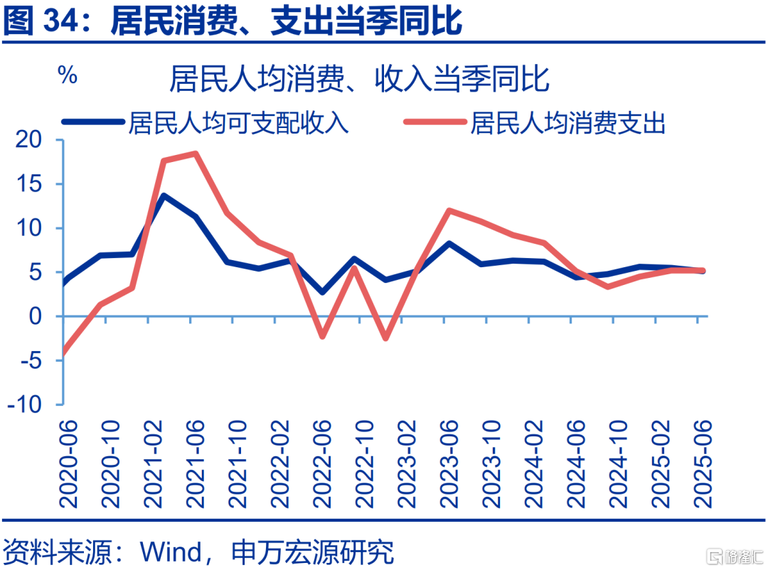 6月经济：五大“异常”？