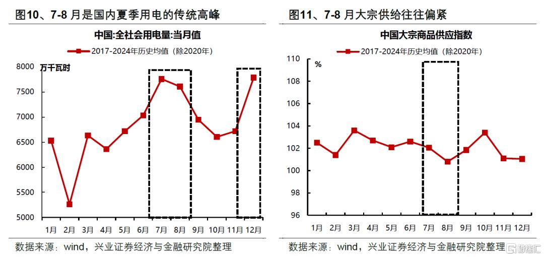 兴证策略：券商引领指数新高后的市场特征