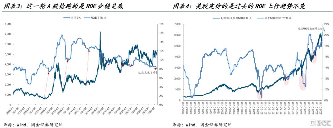 A股齿轮开始转动