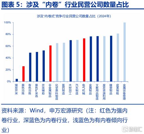 “反内卷”，被低估的决心