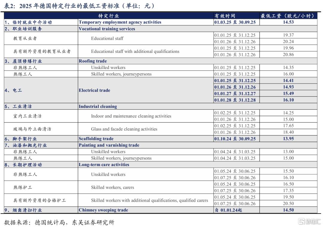 寻找内需增量：发挥最低工资的“灯塔效应”