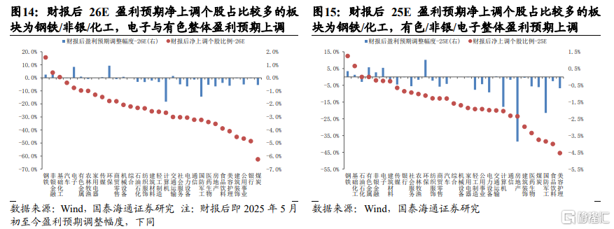 中报前瞻：科技与部分周期改善日渐明朗