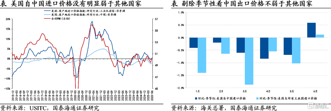 难征的税——美国关税上半场小结