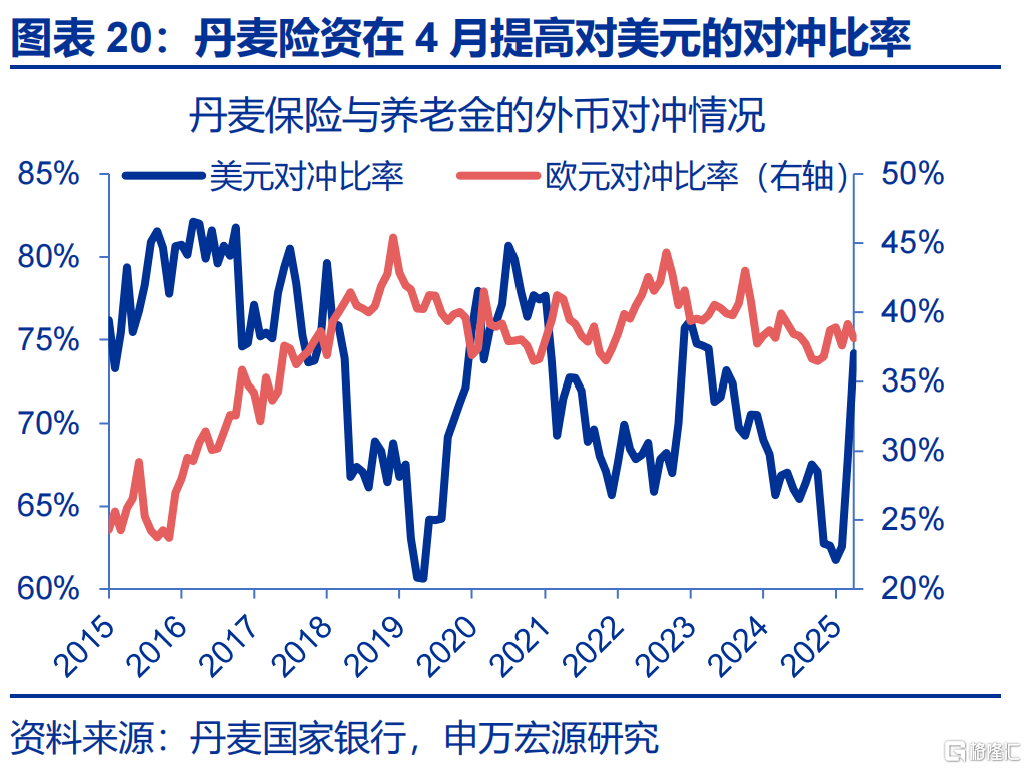 弱美元与“去美元化”是两码事！