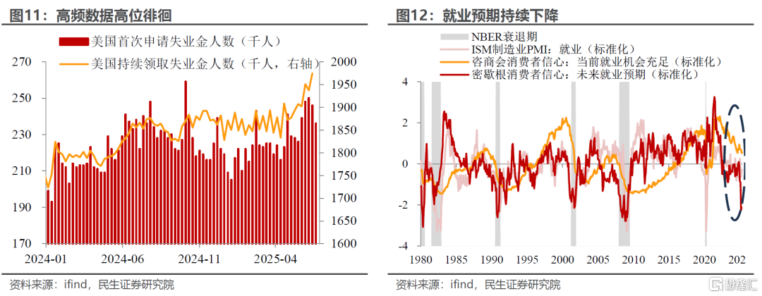 非农为啥“吓不到”市场？