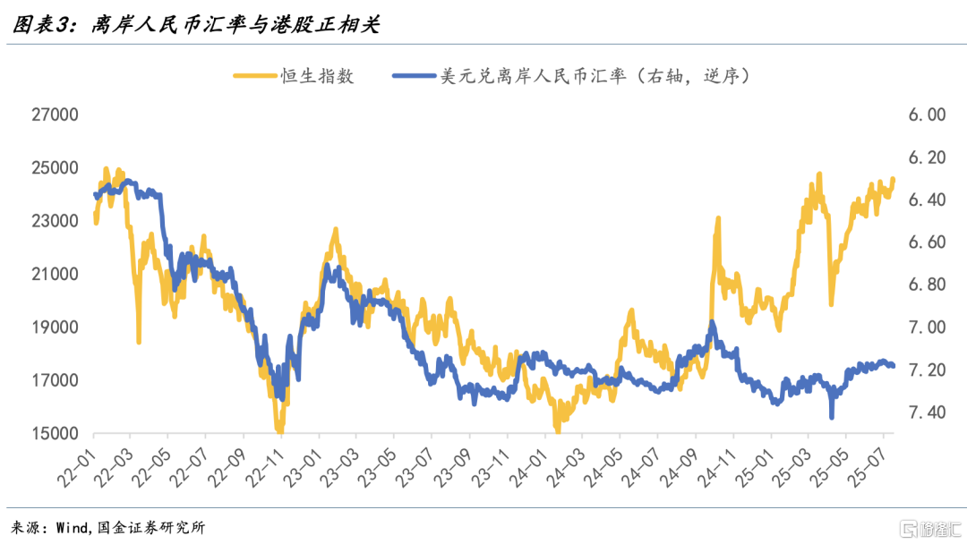 宋雪涛：港股的新支点