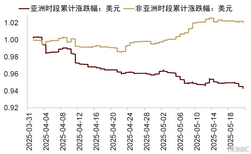 中金：换个视角看汇率