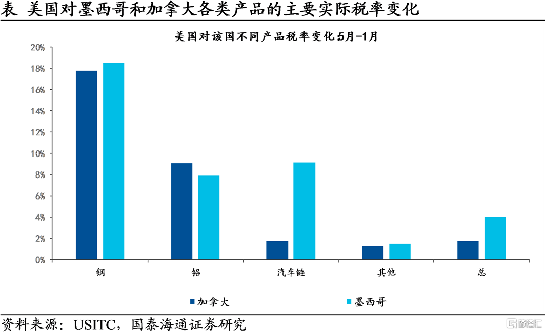 难征的税——美国关税上半场小结