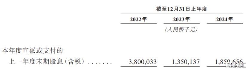 三一重工赴港上市，三年累计派息超70亿，依赖海外收入