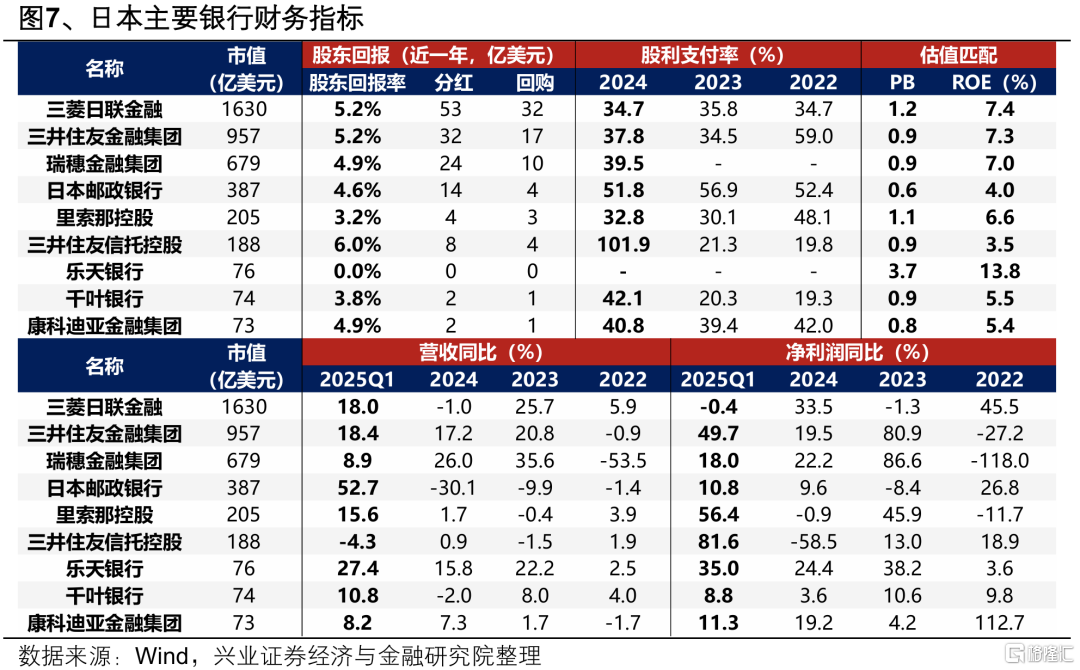 全球的银行股，都在创新高！