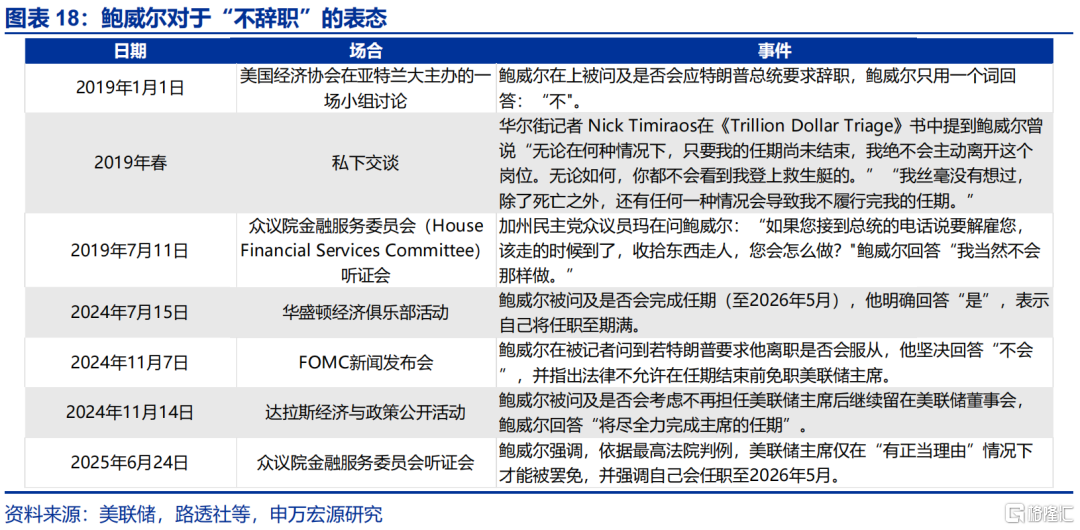 “解雇”鲍威尔？