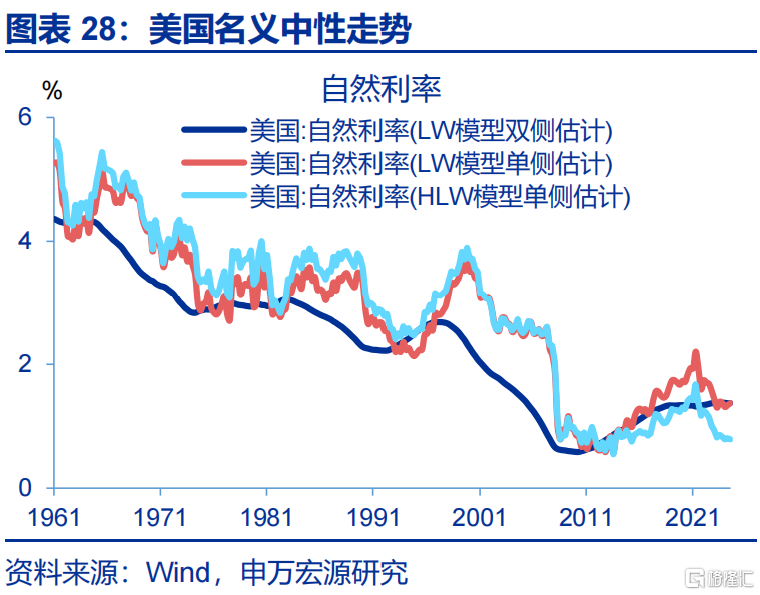 “解雇”鲍威尔？