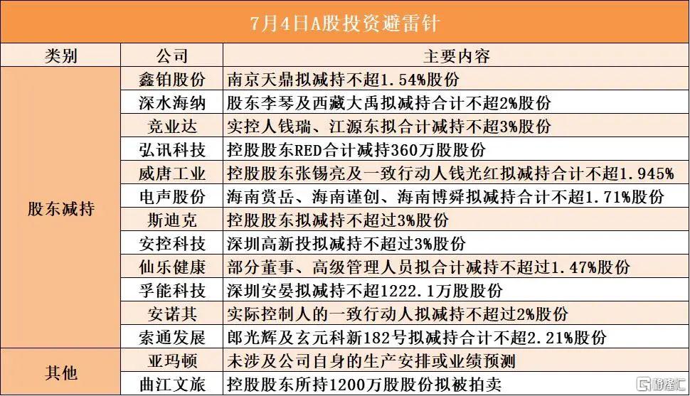 早报 (07.04）| 炸裂！特朗普“大而美” 法案众议院惊险通关；罗马仕深夜澄清：没倒闭；美解除对华芯片软件限制