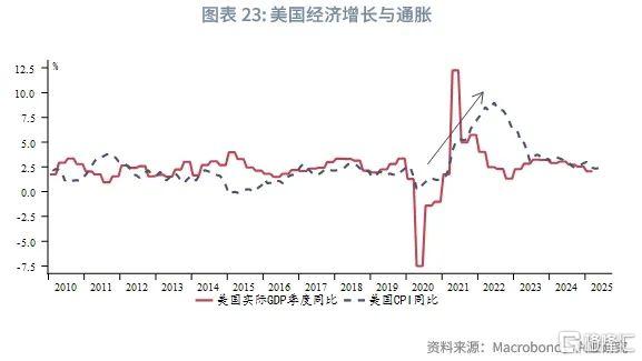 港债正Carry能维持吗？
