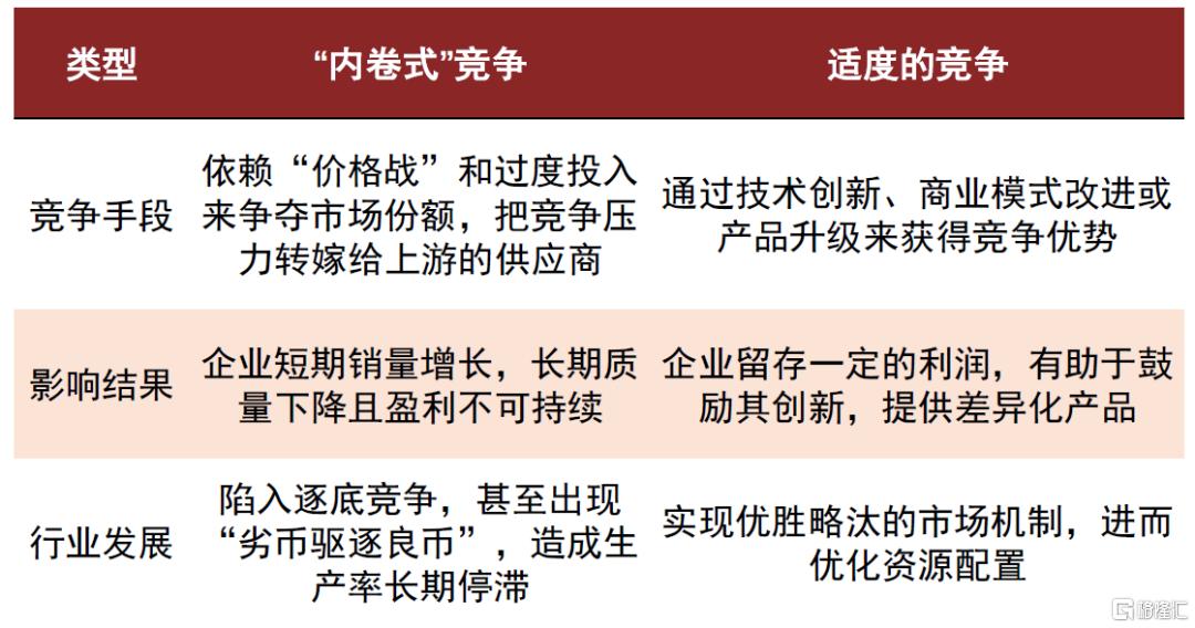 中金：“反内卷”的宏观含义