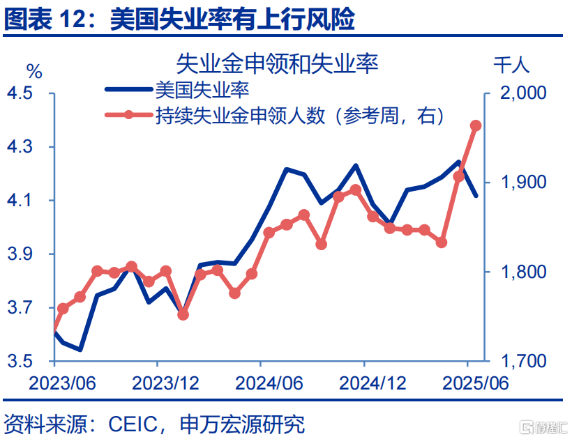 “解雇”鲍威尔？