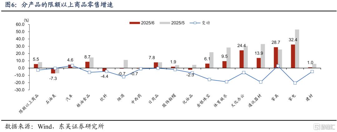 5.2%之后，下半年还有哪些变数？