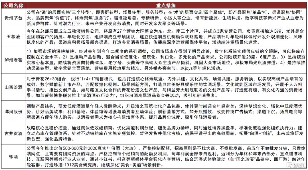 食品饮料下半年展望：大众食品突破，白酒筑底，板块估值修复有望延续