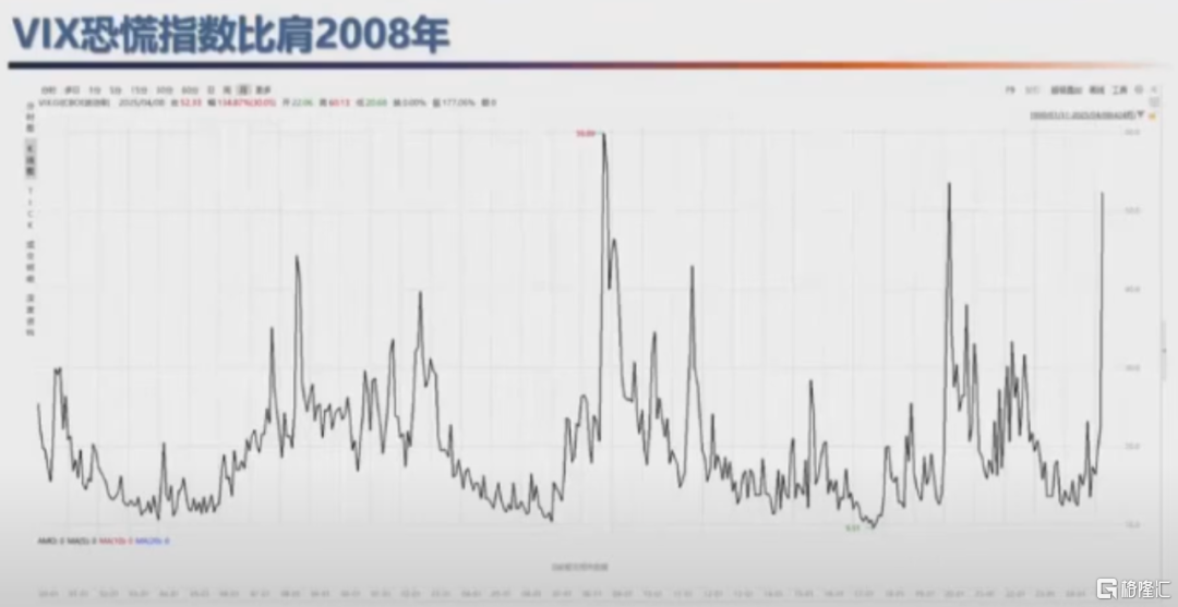 但斌最新分享下半年机会：2025年大概率会像处于互联网时代的1998年