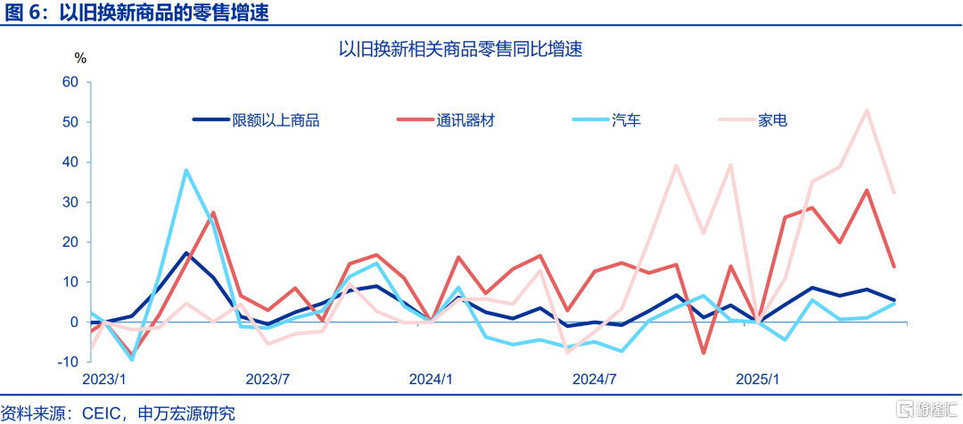 6月经济：五大“异常”？