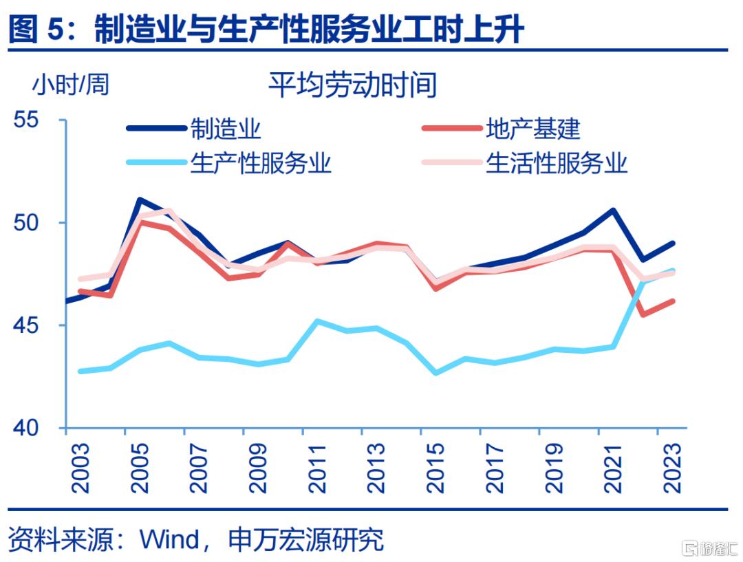 居民如何“反内卷”？