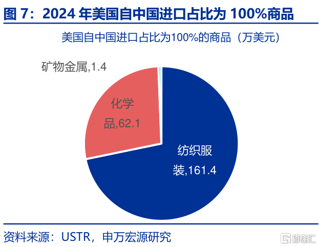 出口视角：“战略资源”新线索