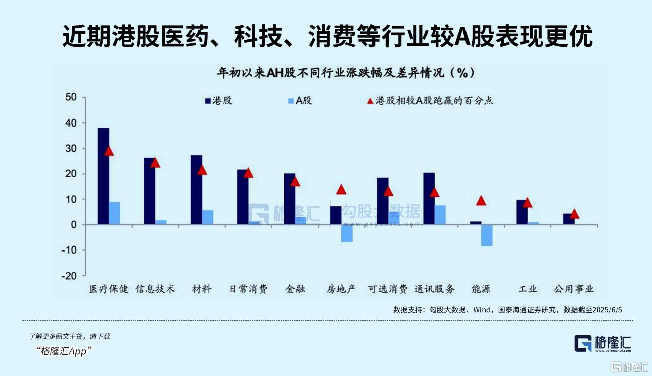 定价权“南移”重构中国资产估值坐标，A+H龙头企业价值如何演变？