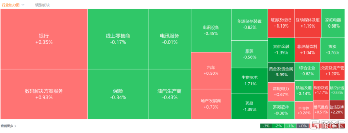 港股收评：恒科指涨0.25%，饮料股、濠赌股走强，茶百道涨超11%