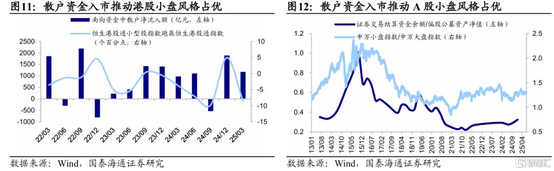 国泰海通证券：对小盘风格的三个理解误区