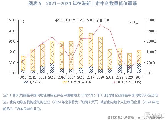 兴业研究：中资企业在港上市全景概览