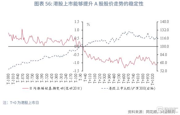兴业研究：中资企业在港上市全景概览