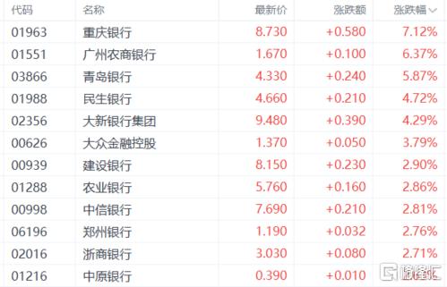 港股收评：恒生指数涨0.62%！光伏、钢铁成亮点，军工、芯片股表现疲软