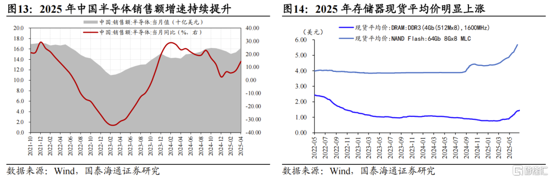 牛市歇歇脚：横盘整固，蓄力新高