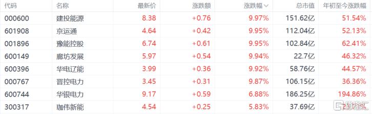 A股收评：PEEK材料、贵金属股火热，多元金融大回调！